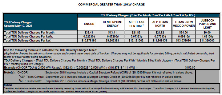 BUS TDU Charges